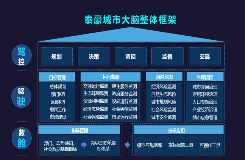 银河集团9873com城市大脑架构图.png 银河集团9873com城市大脑架构图.png