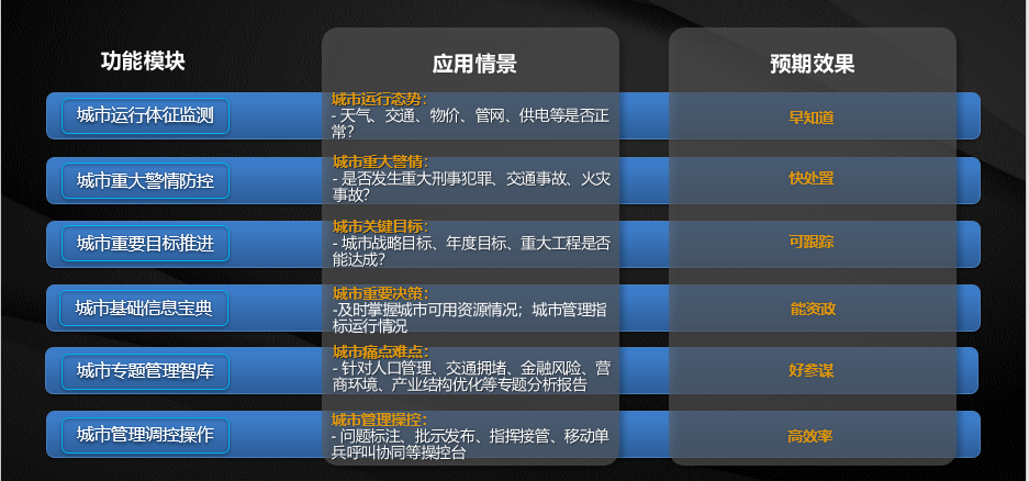 城市领导驾驶舱“六大场景应用”构建政府治理决策新模式.png 城市领导驾驶舱“六大场景应用”构建政府治理决策新模式.png