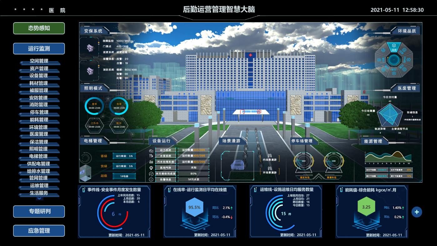 银河集团9873com医院后勤智慧大脑.png